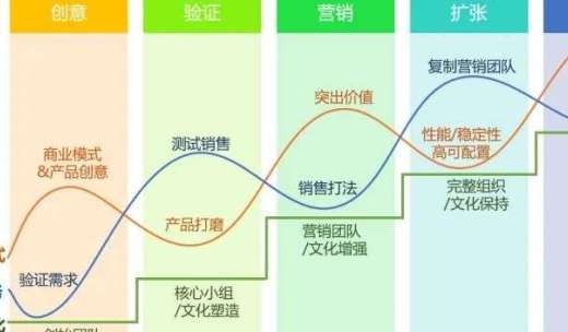 专家团｜吴昊：客户成功管理的9个关键逻辑