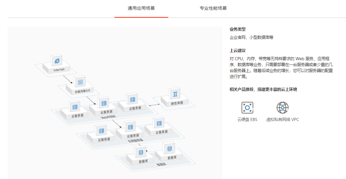 浪潮云的功能截图