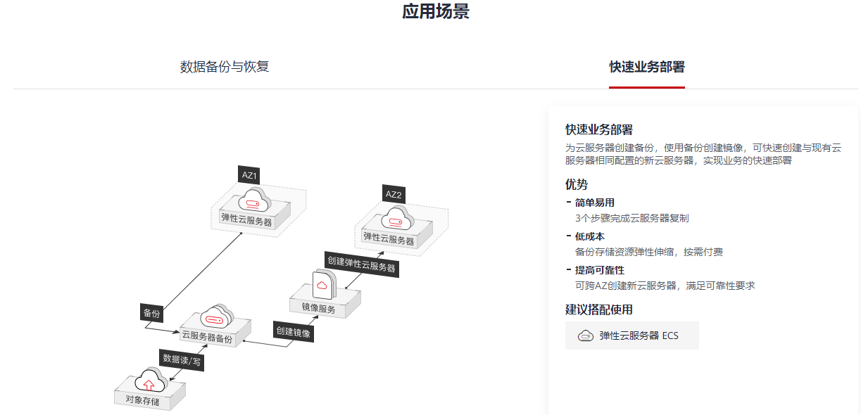 华为云-云服务器备份 CSBS的功能截图