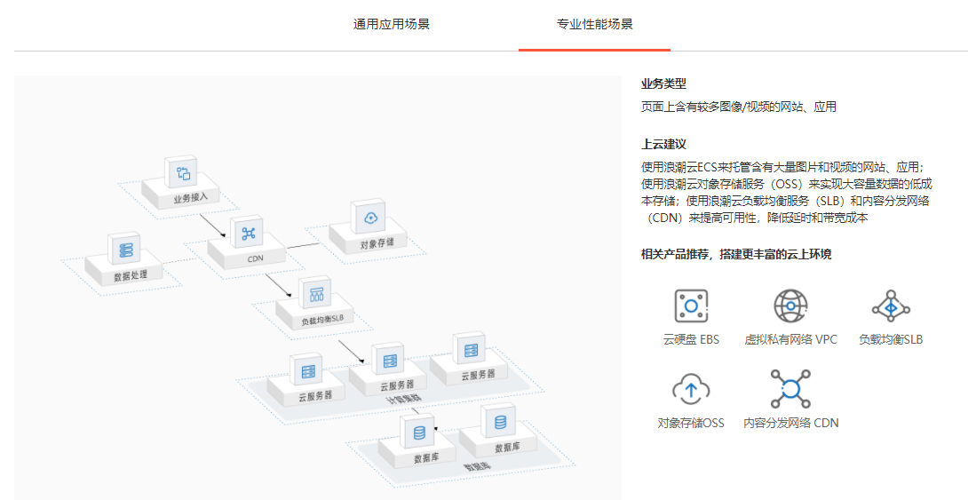 浪潮云的功能截图