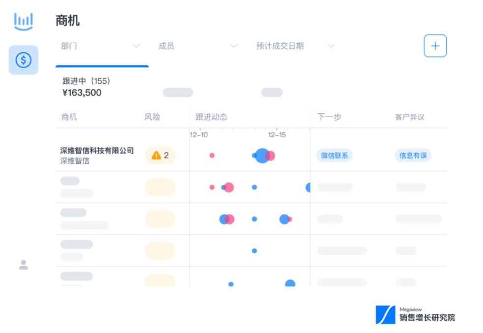 降本增效系列丨销售管理效率就这样“噌”地上去了