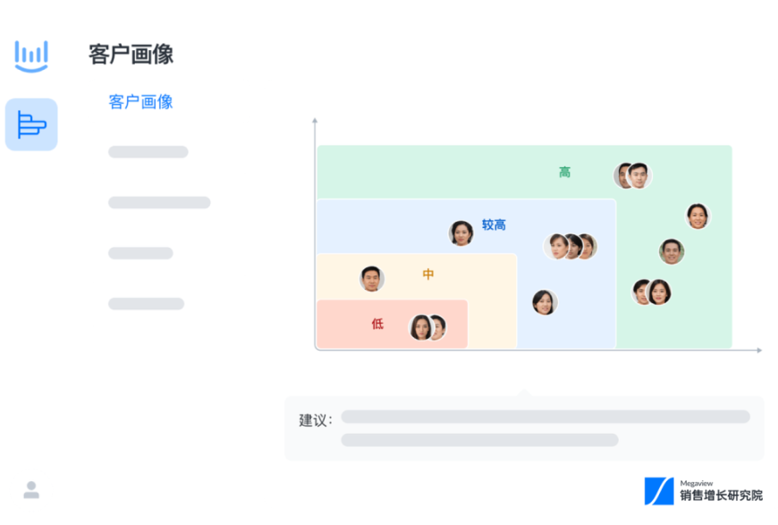 降本增效系列丨销售管理效率就这样“噌”地上去了