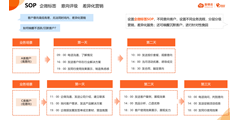 励销SCRM的功能截图