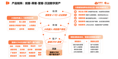 励销进销存的功能截图