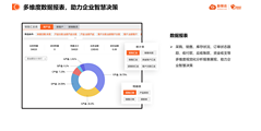 励销进销存的功能截图