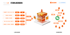 机汇管家的功能截图