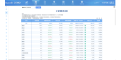 SuccBI 一站式大数据分析平台的功能截图