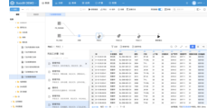 SuccBI 一站式大数据分析平台的功能截图