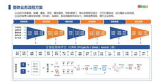 Zoho CRM的功能截图