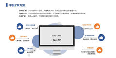 Zoho CRM的功能截图