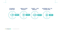  LinkedME深链的功能截图