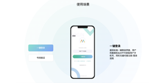  LinkedME闪登的功能截图