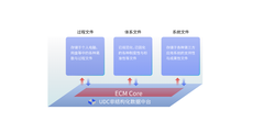 UDC非结构化数据中台的功能截图