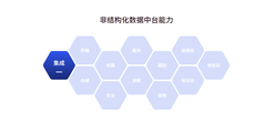 UDC非结构化数据中台的功能截图