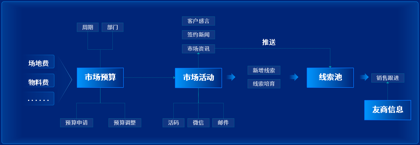 泛微发布数字化营销管理平台-九川汇