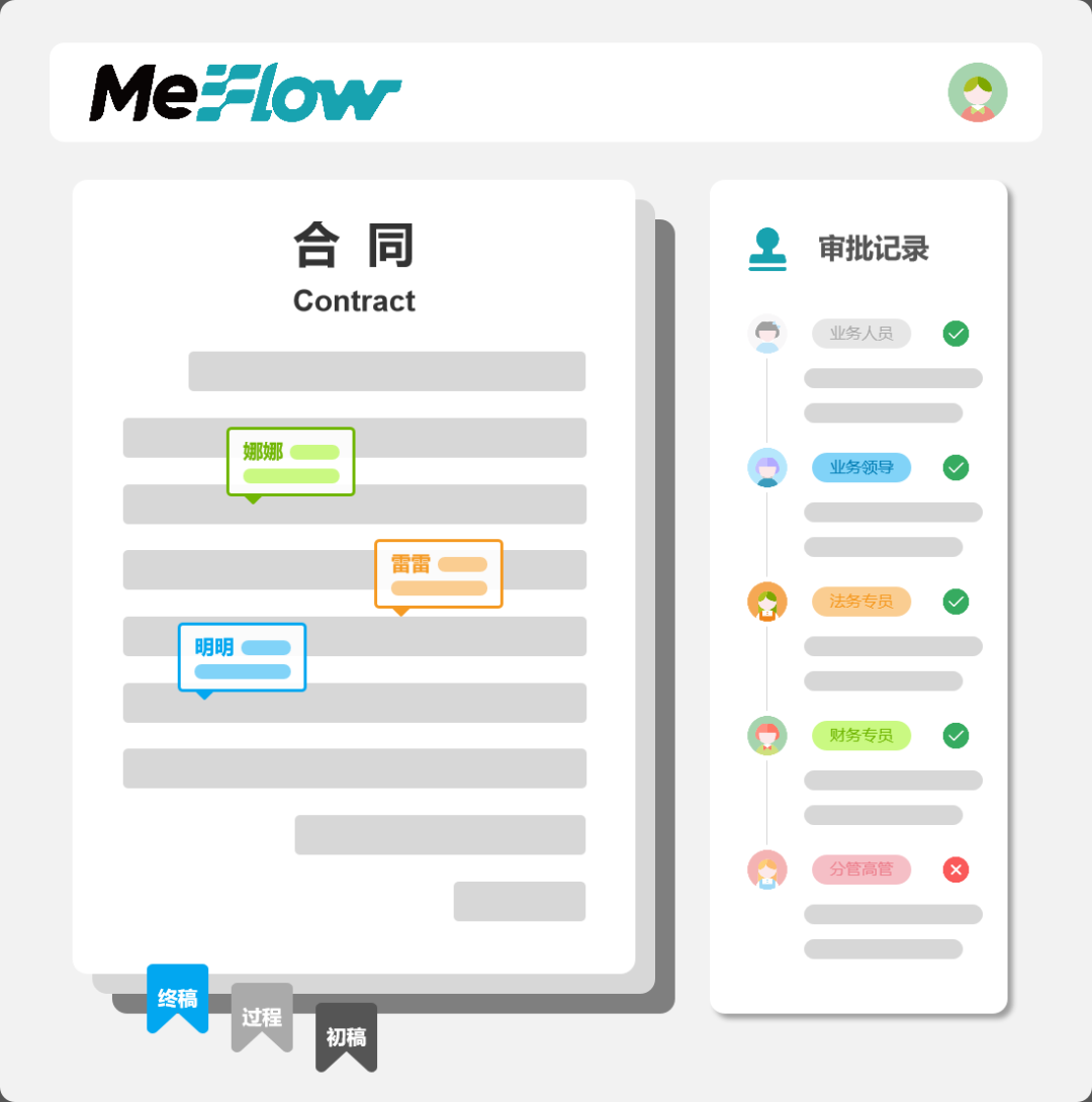 这几个实用功能告诉你，为什么企业要选择 MeFlow 进行合同管理