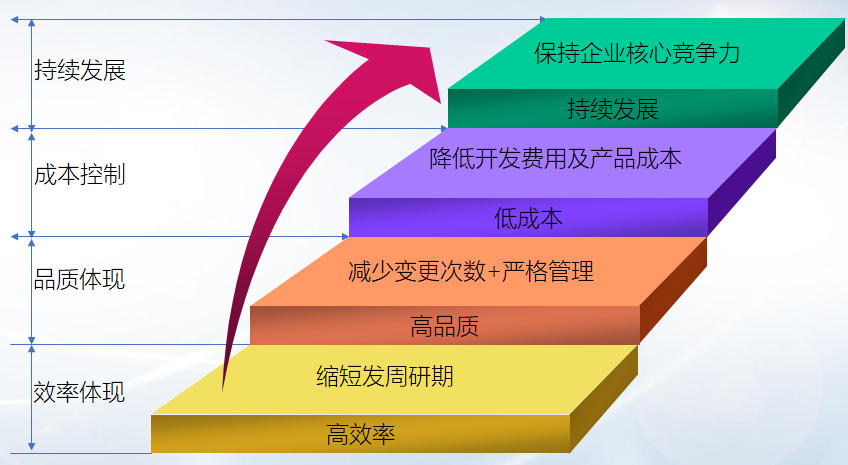 北京天思天心产品生命周期管理（PLM）