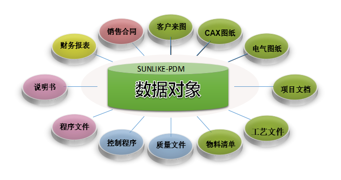 北京天思天心产品生命周期管理（PLM）