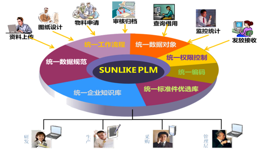 PLM产品生命周期管理软件如何选型？天心天思助力企业信息化，智慧化，数字化