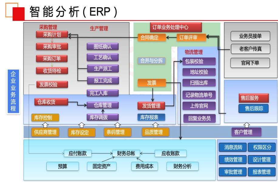 天心天思ERP系统中物控模块的功能特色
