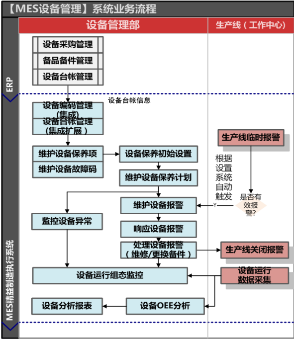 天心天思刀具行业JD-MES解决方案案例-北京艾克斯特科技有限公司