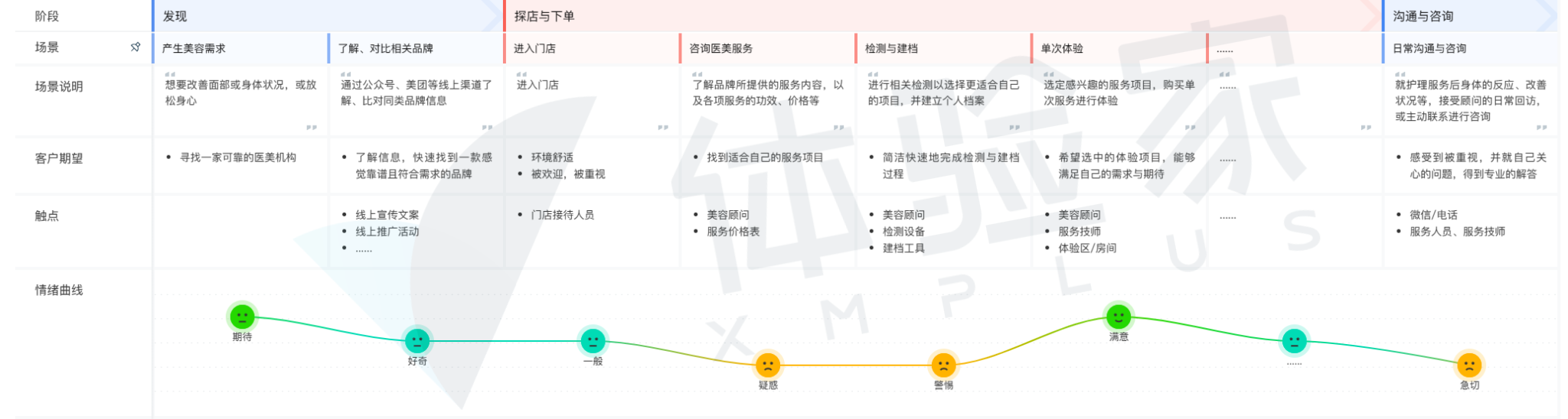 从碎片化到整体性，医美服务的下一个战场