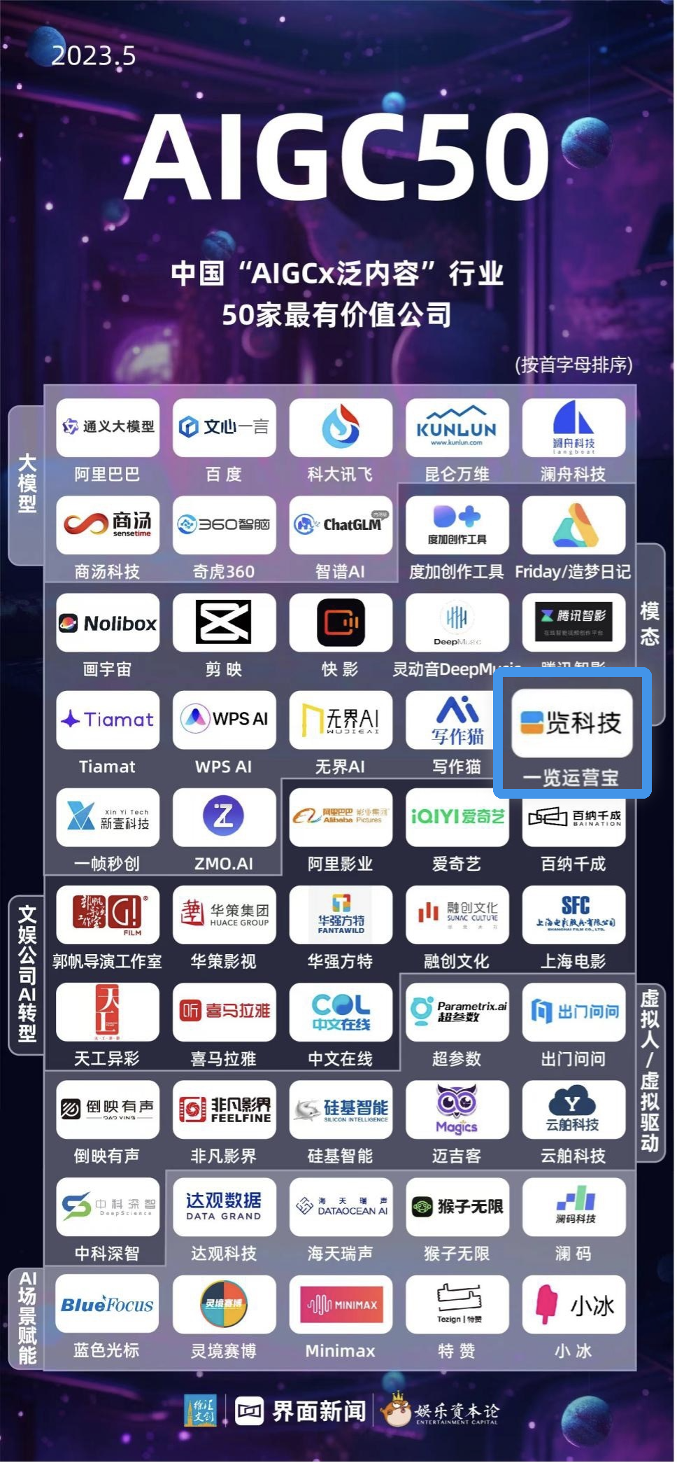 一览科技入选《中国“AIGC×泛内容”行业50家最有价值公司》榜单