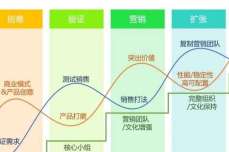 专家团｜吴昊：SaaS创业路线图（170）“薄利多销”大<dptag>环</dptag><dptag>境</dptag>下的战略选择