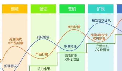 专家团｜吴昊：SaaS创业路线图（170）“薄利多销”大环境下的战略选择