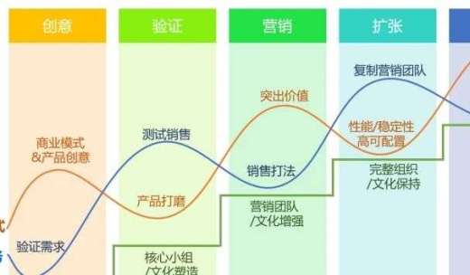 专家团｜吴昊：SaaS创业路线图（171）从SaaS视角学习《组织的数字化转型》