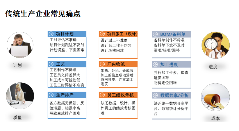北京天思天心JD-MES系统项目方案书，天心天思助力企业信息化，智慧化