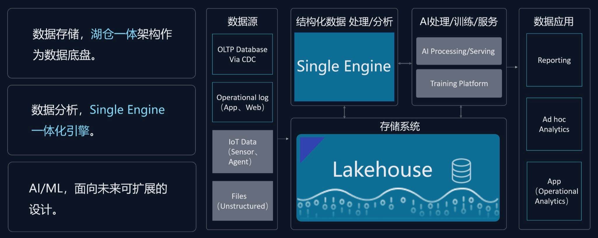 企业级云端Fabric：衡石x云器打造湖仓一体化分析方案