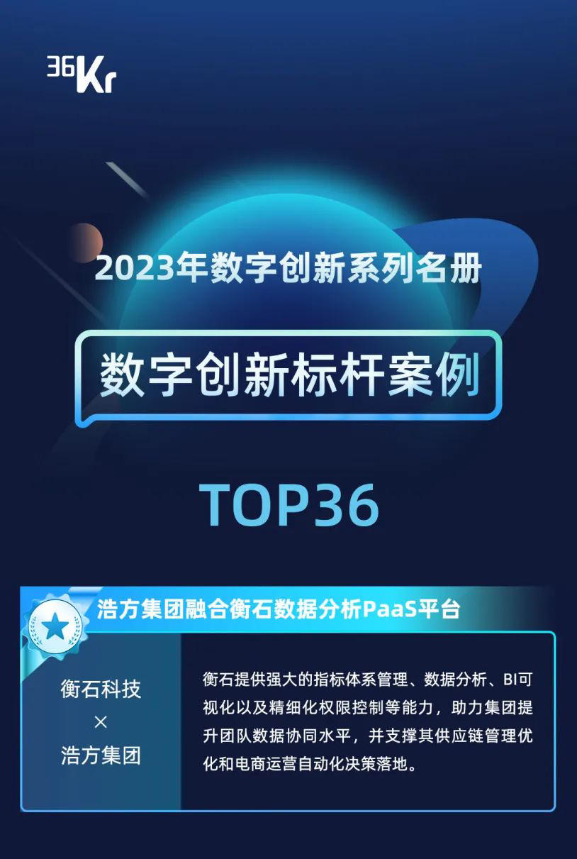 浩方集团融合衡石BI PaaS入选36氪数字创新标杆案例