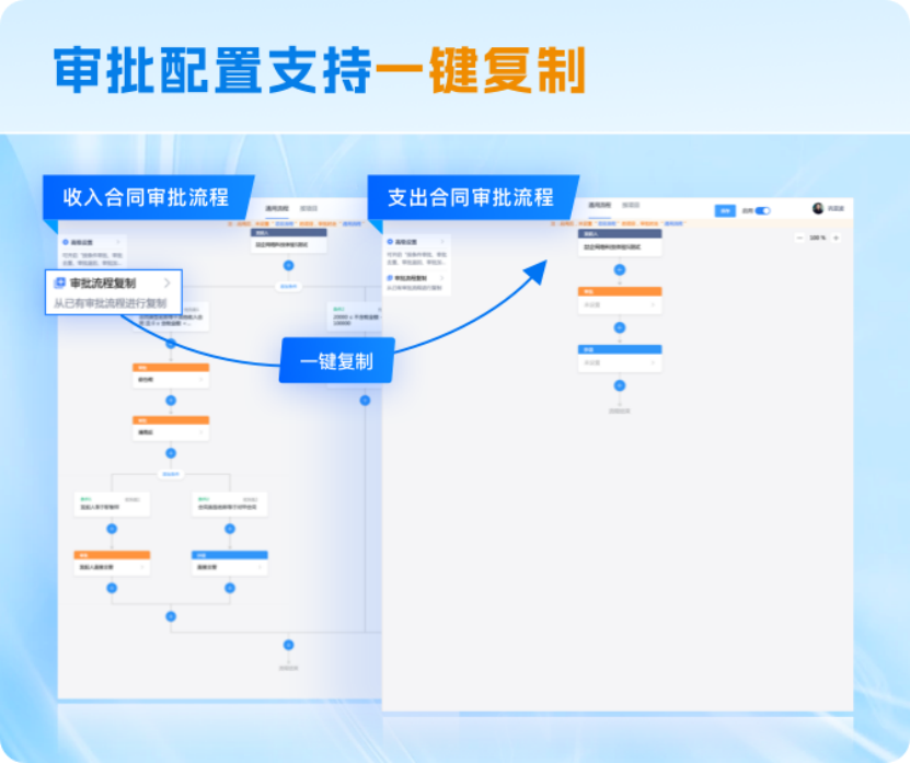 不断优化流程功能，带来更“爽”审批体验