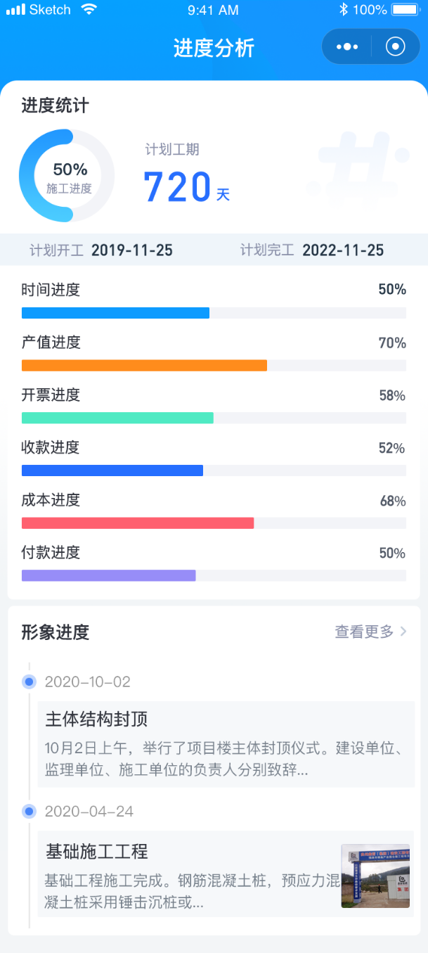 如何用一张图快速全面掌握项目状况？