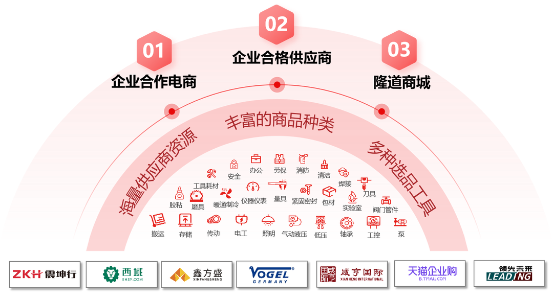 隆道专属商城 | 助力企业跨平台整合优势资源,解决采购寻源比价难题！