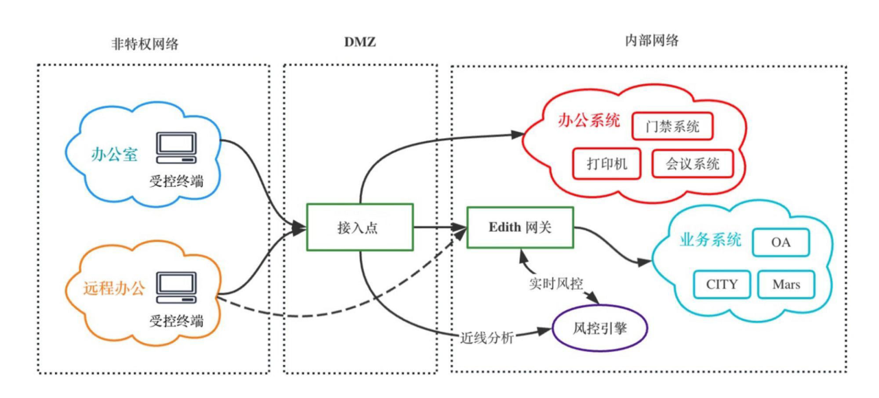 亿格名片 | 小红书：「红线数据不外泄」准则下的数据安全“种草”攻略