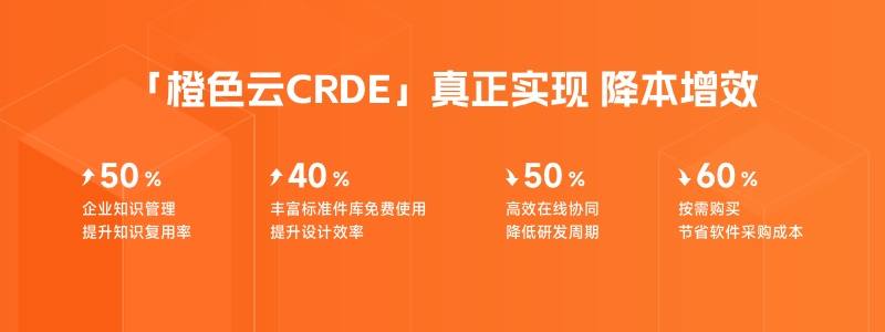 立项近20年，让汽车飞起来！基于云PLM的飞行汽车研发