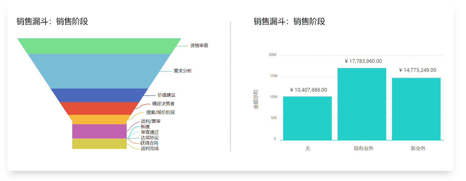 CRM驱动增长：新材料行业领军企业的数字化实践