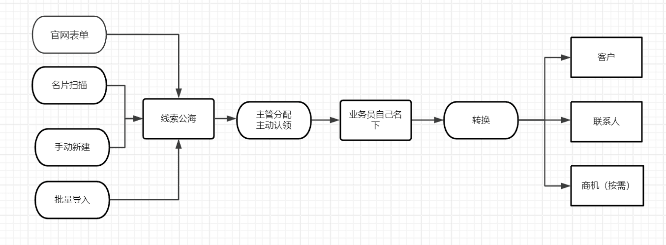 CRM驱动增长：新材料行业领军企业的数字化实践