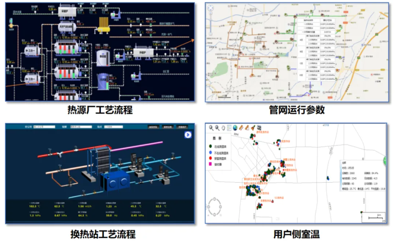 工业互联网系列案例 | 供热行业数智化整体解决方案——供热司立方